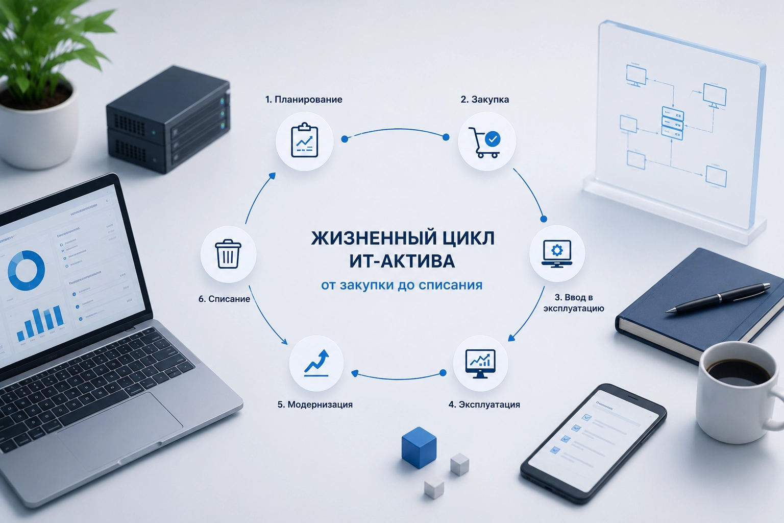 жизненный цикл ит-актива: от закупки до списания от  Актив Компьютерс